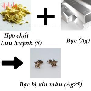 Phản ứng hoá học của bạc